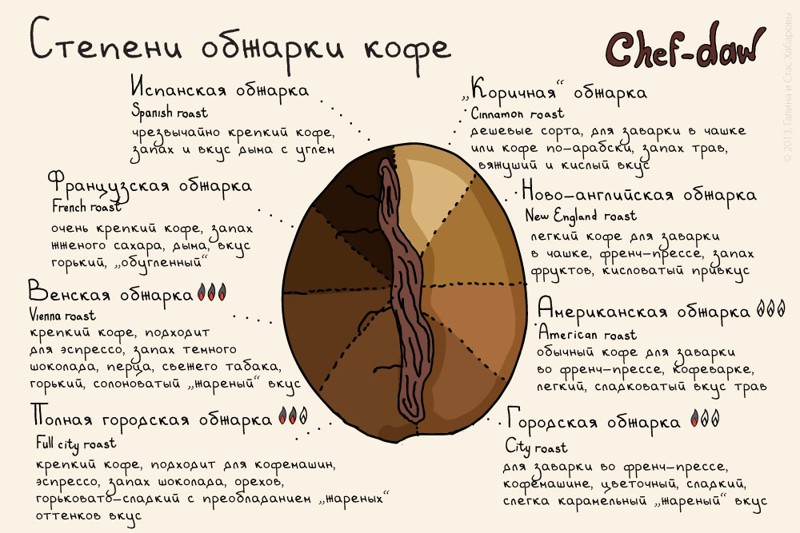 20 шпаргалок, которые пригодятся на кухне Шпаргалки, кухня, открытки
